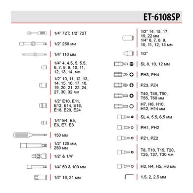 Набор инструментов Intertool ET-6108SP (108 предметов)