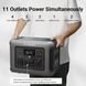 Зарядная станция Allpowers R1500