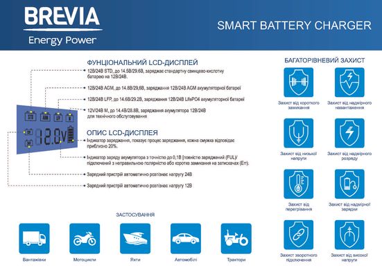 Интеллектуальное зарядное устройство 300 Aч 12V/24V 15A Brevia 21500EP